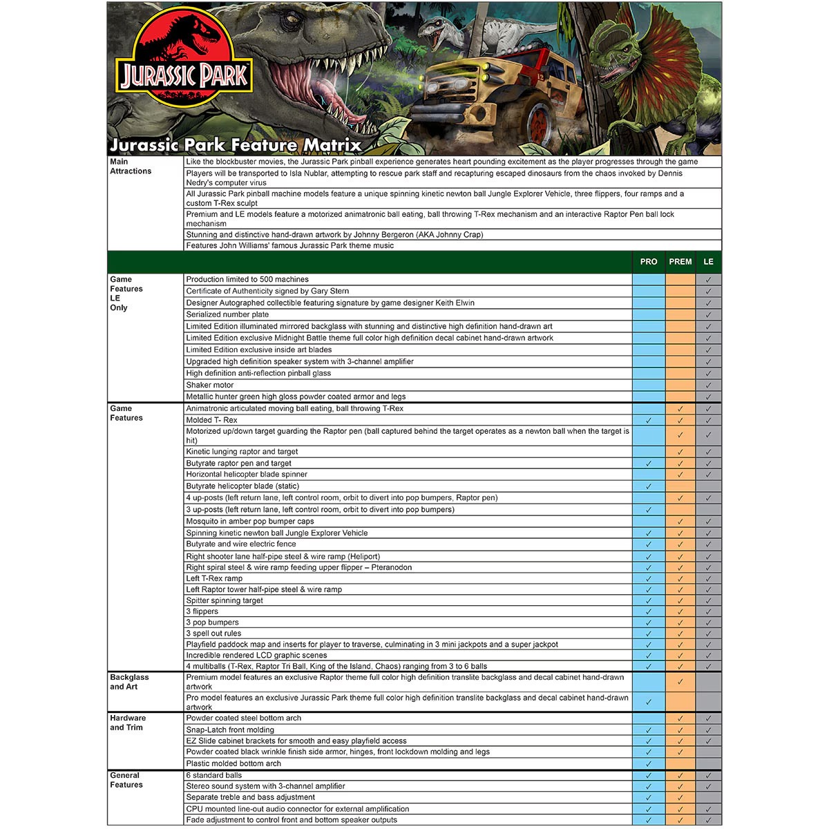 Stern Jurassic Park Premium Pinball Machine with Installed Shaker Motor